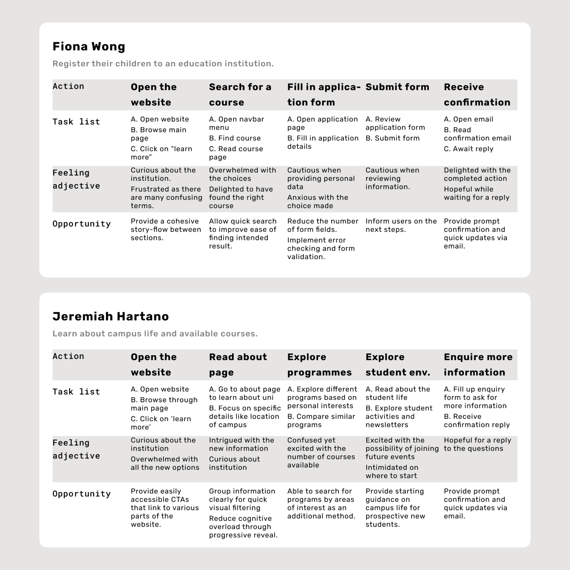 Planning the user journey.